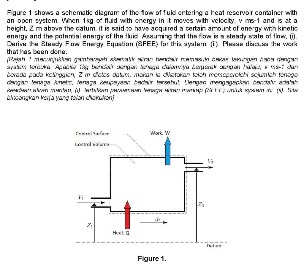 Solved Figure 1 shows a schematic diagram of the flow of | Chegg.com