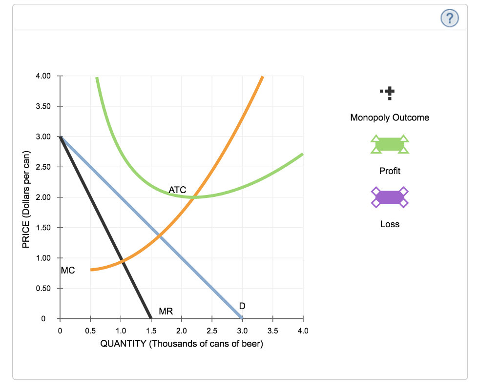 Solved 3. Profit maximization and loss minimization BYOB is | Chegg.com