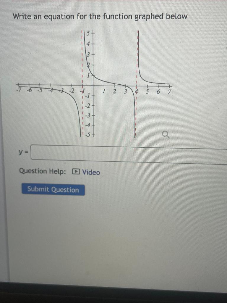 Solved Write an equation for the function graphed below | Chegg.com