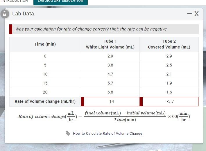 Solved A Lab Data Was your calculation for rate of change | Chegg.com