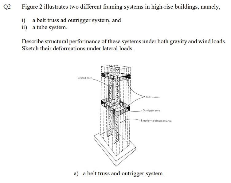 Belt truss hotsell