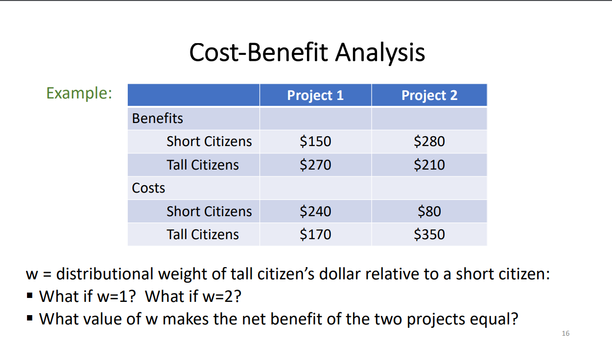 Solved Cost-Benefit Analysis Example: w = distributional | Chegg.com