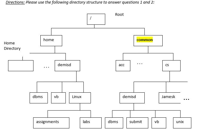 Solved Write the absolute pathname to the common area | Chegg.com