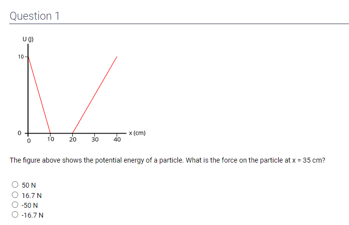 Solved The figure above shows the potential energy of a | Chegg.com