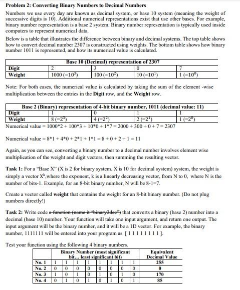 Solved Problem 2: Converting Binary Numbers to Decimal | Chegg.com