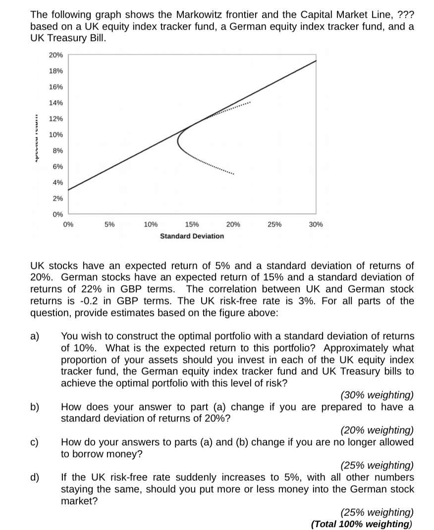 [Solved] The following graph shows the Markowitz frontier