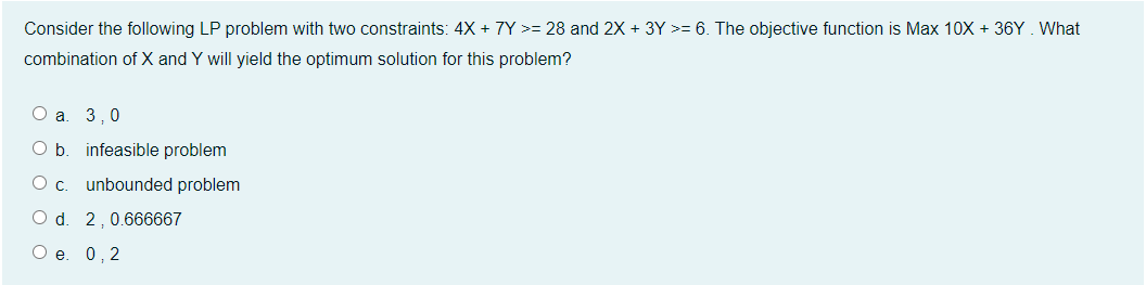 Solved Consider the following LP problem with two | Chegg.com