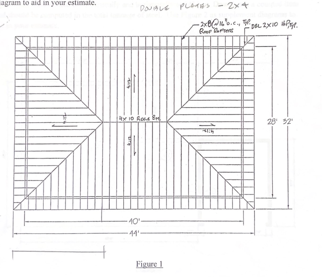 solved-how-many-4-foot-by-8-foot-sheets-of-5-8-inch-osb-are-chegg