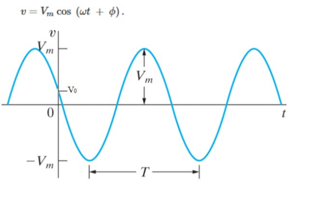 Solved Consider Figure 7, find the following values | Chegg.com