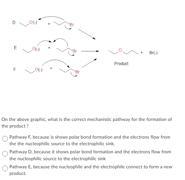 Solved On the above graphic, what is the correct mechanistic | Chegg.com