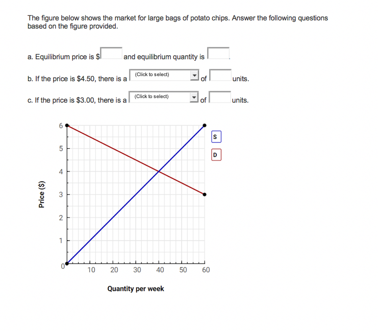 Solved The Figure Below Shows The Market For Large Bags Of | Chegg.com