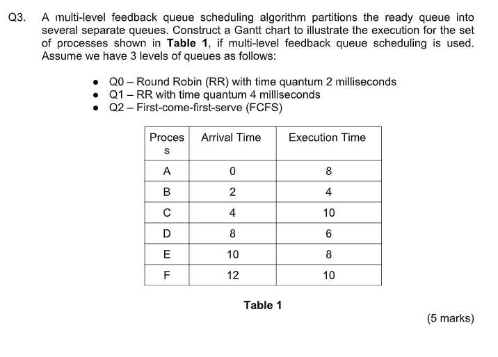 Solved Q3. A Multi-level Feedback Queue Scheduling Algorithm | Chegg.com