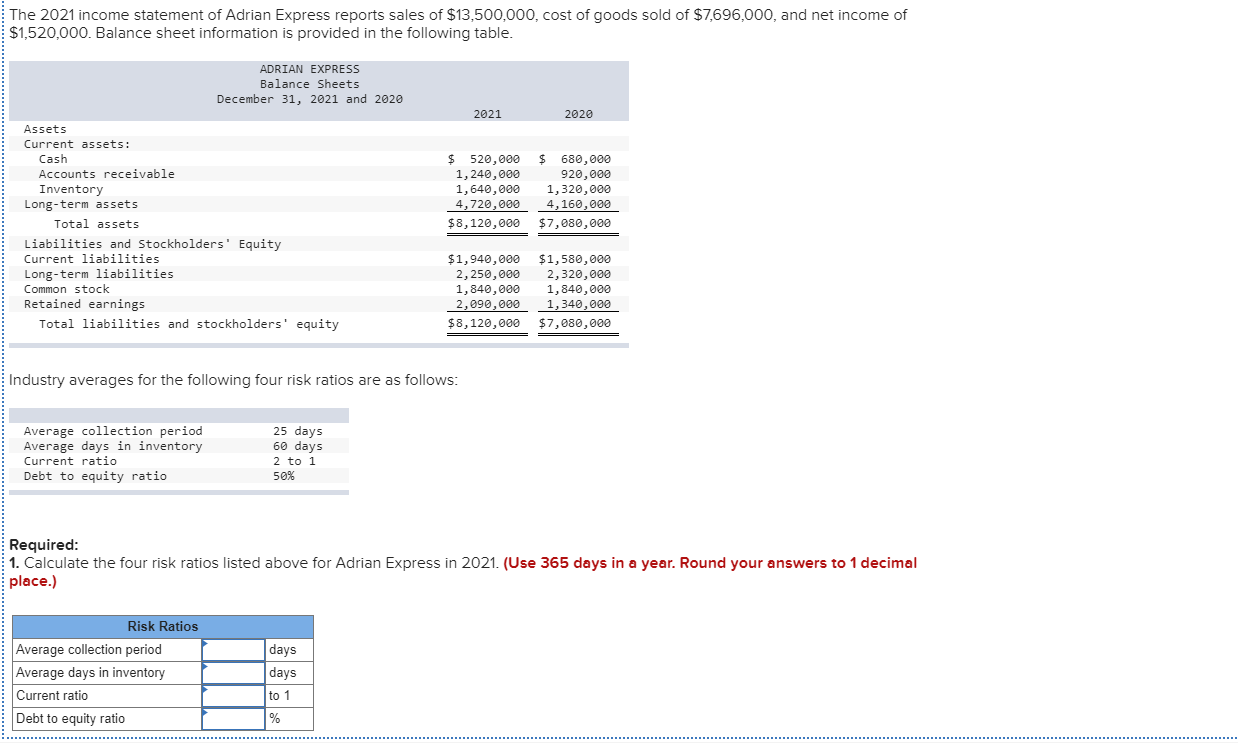 Solved The 2021 income statement of Adrian Express reports | Chegg.com