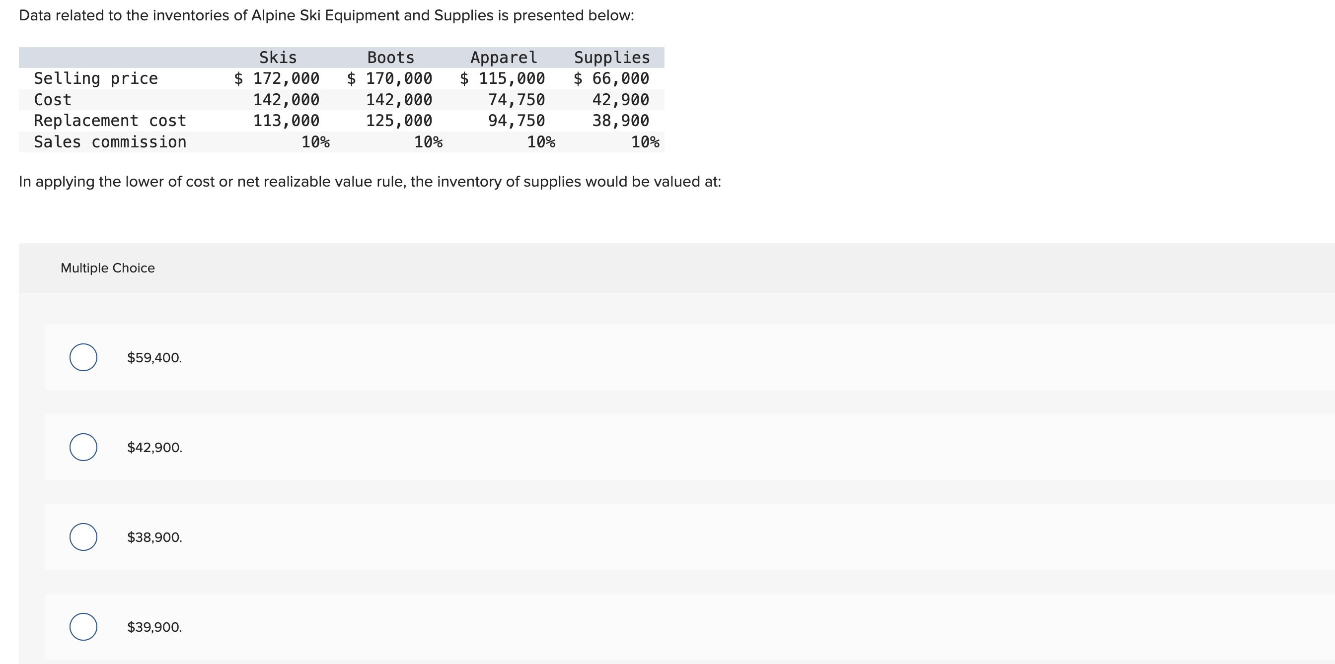Solved Data related to the inventories of Alpine Ski