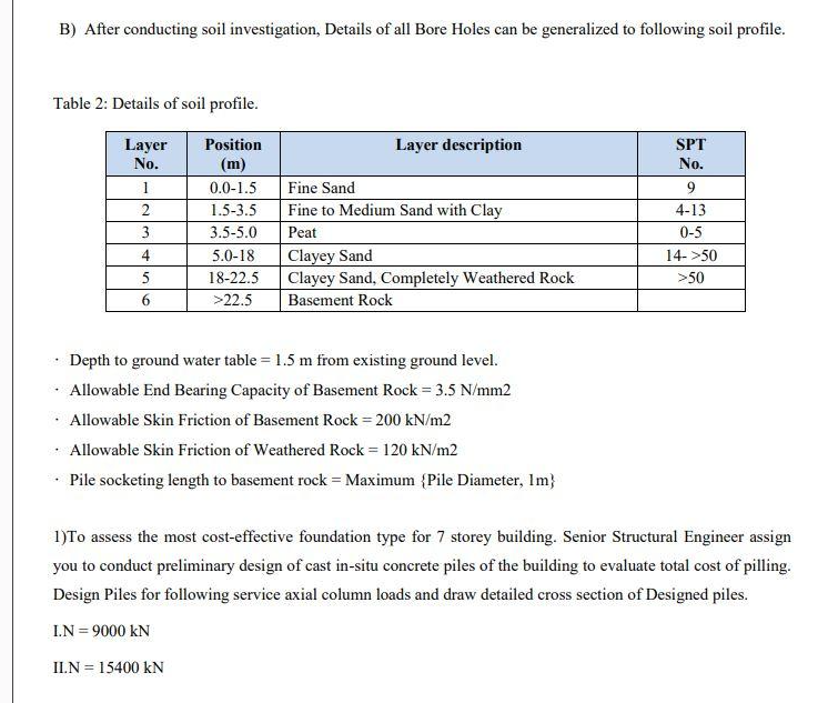 Solved B) ﻿After conducting soil investigation, Details of | Chegg.com