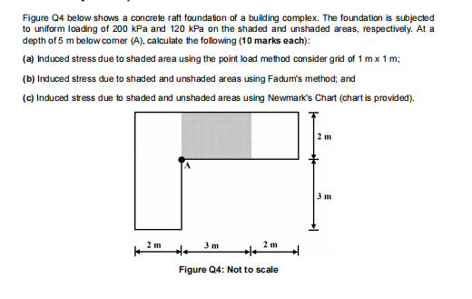 Solved Figure Q4 below shows a concrete raft foundation of a | Chegg.com