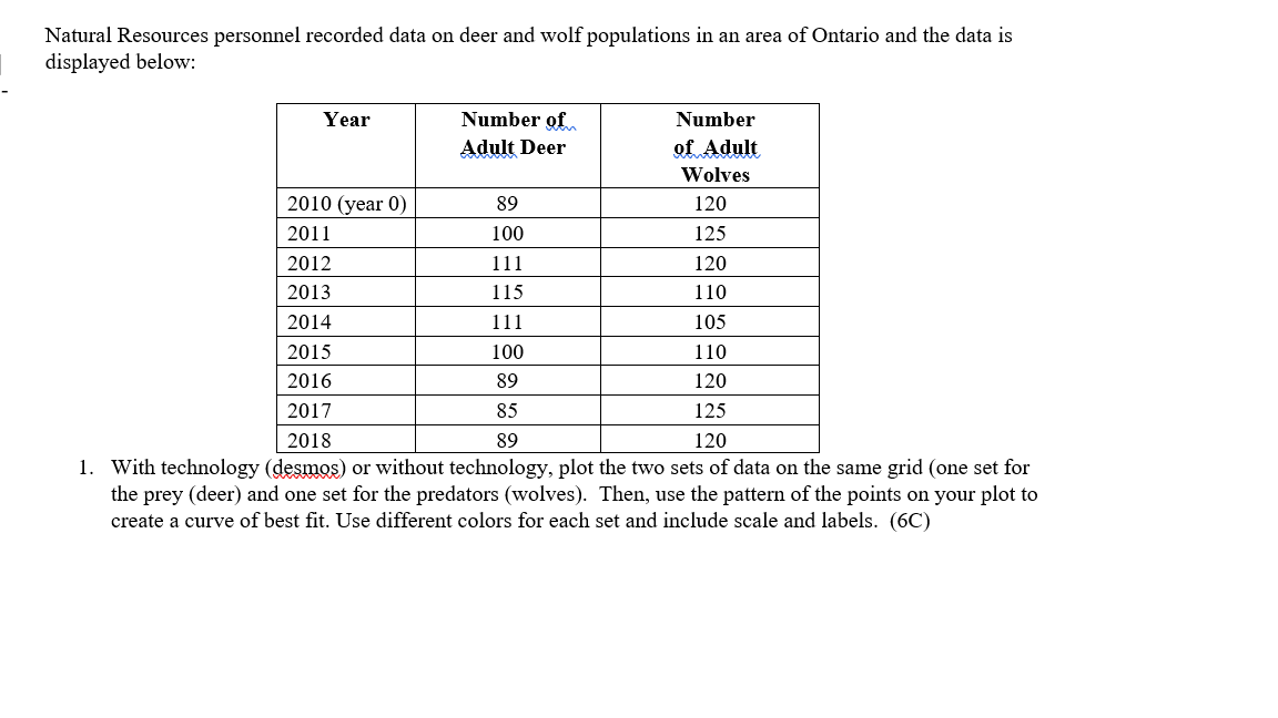 Solved Natural Resources personnel recorded data on deer and | Chegg.com