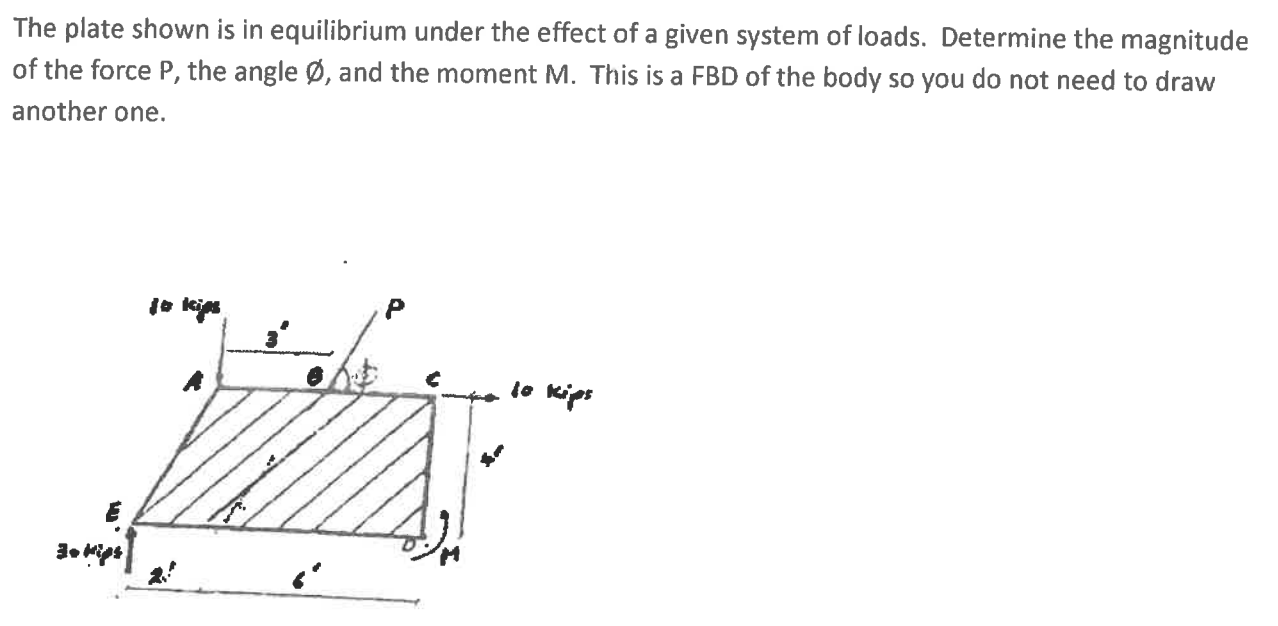 Solved The plate shown is in equilibrium under the effect of | Chegg.com