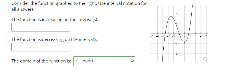 Solved Consider the function graphed to the right. Use | Chegg.com