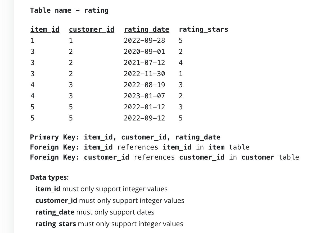 Solved Consider The Following Relational Model That | Chegg.com