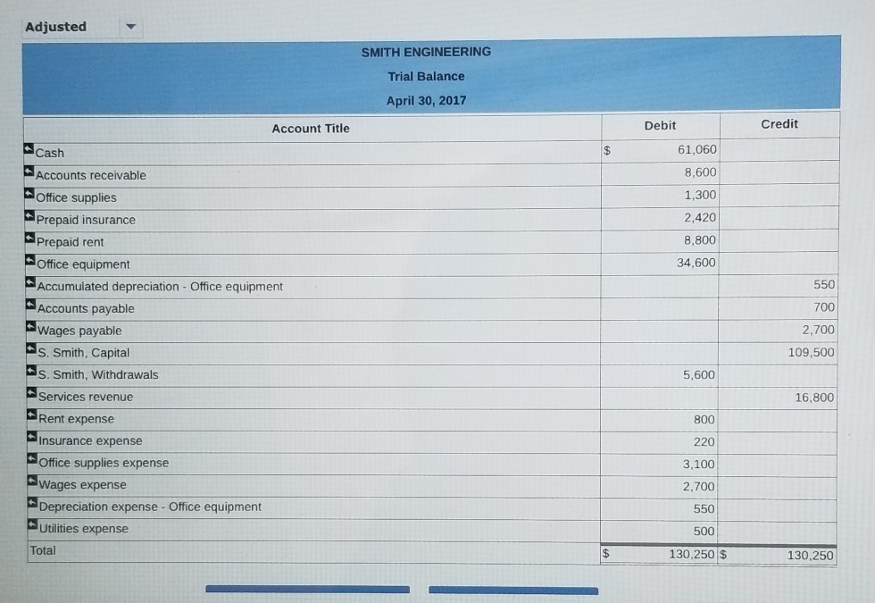 Solved GeneralTrial Balance Statement General ournal | Chegg.com