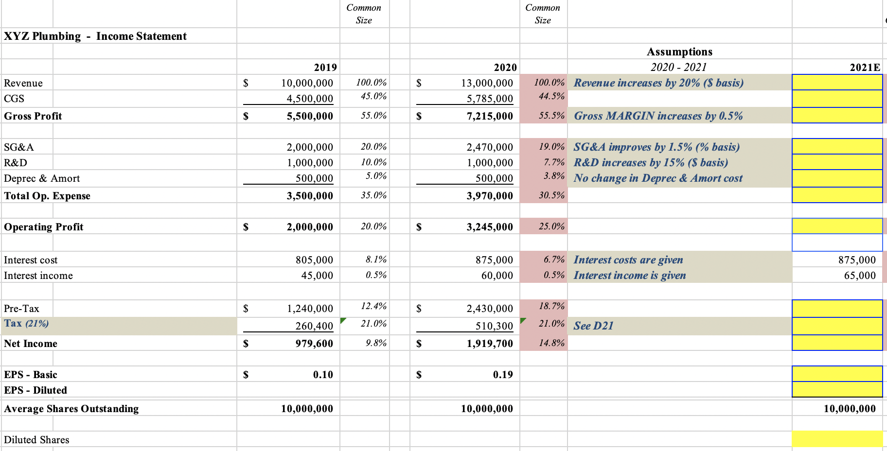 Solved Common Common Size Size XYZ Plumbing Income Statement | Chegg.com