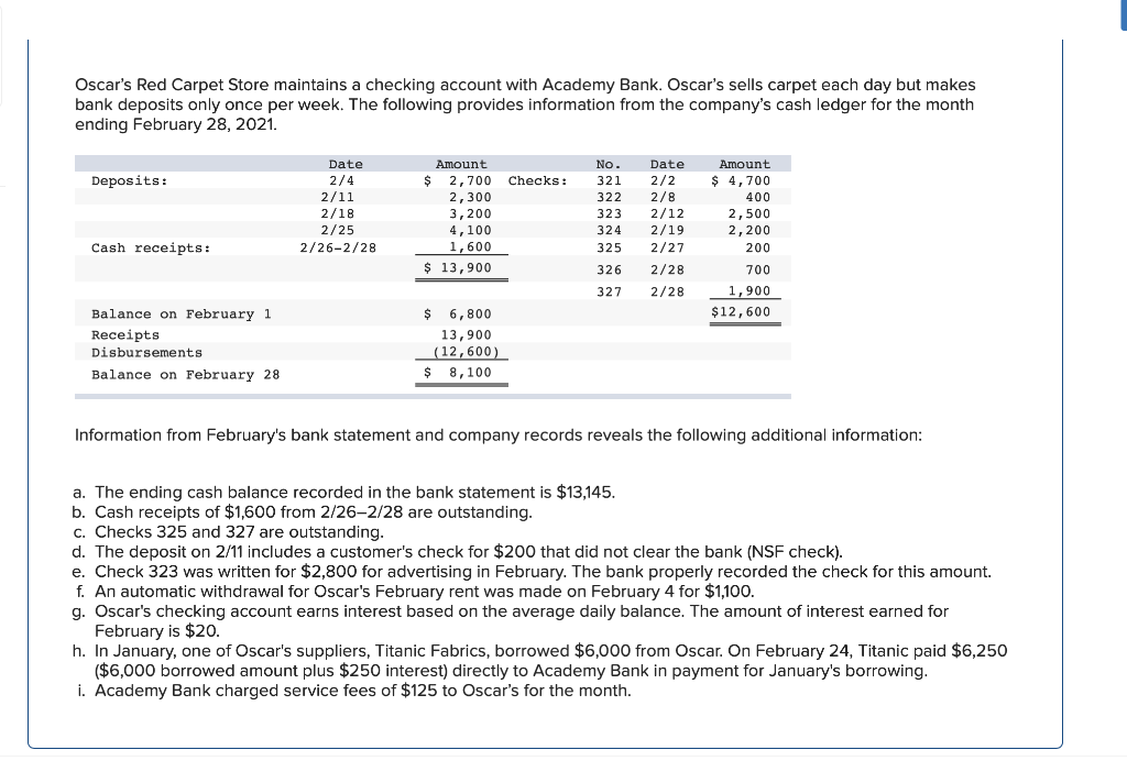 Solved Oscar's Red Carpet Store maintains a checking account | Chegg.com