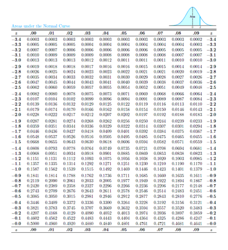 Solved A Random Sample Of 200 Voters In A Town Is Selected, | Chegg.com