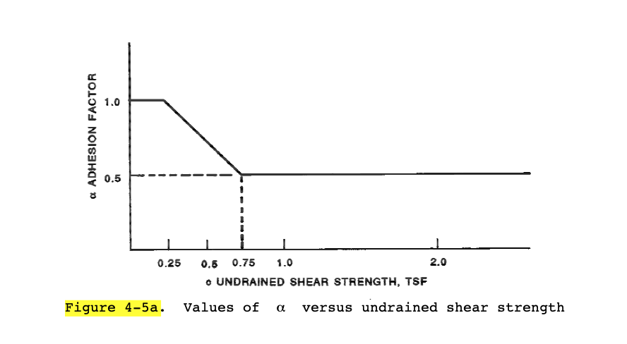 Solved Calculate the side resistance in kips using the US | Chegg.com
