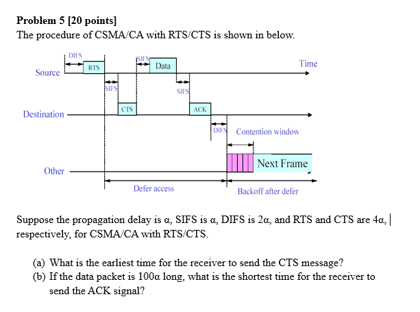 Solved Problem 5 [20 points] The procedure of CSMA/CA with | Chegg.com