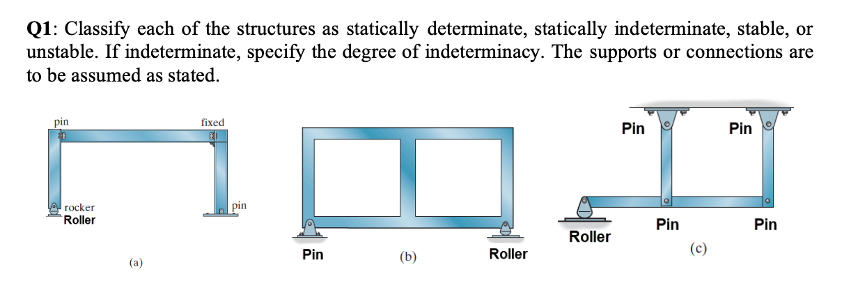 Solved Q1: Classify Each Of The Structures As Statically | Chegg.com