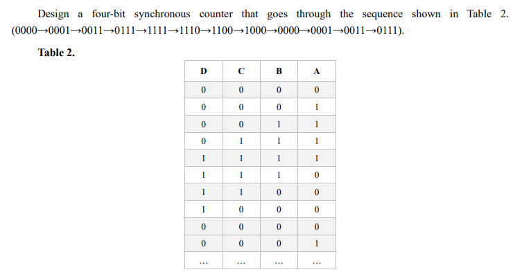 Solved Design a four-bit synchronous counter that goes | Chegg.com