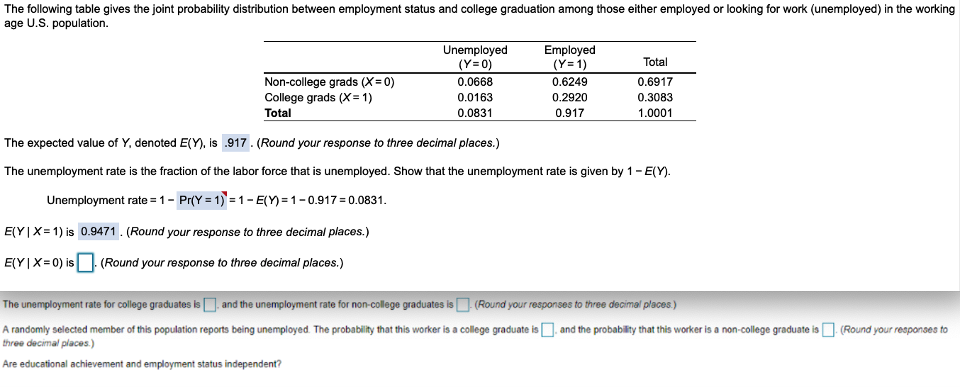 Solved The following table gives the joint probability | Chegg.com