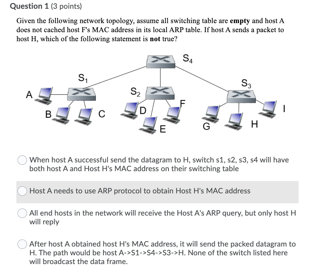 Solved Question 1 (3 Points) Given The Following Network | Chegg.com