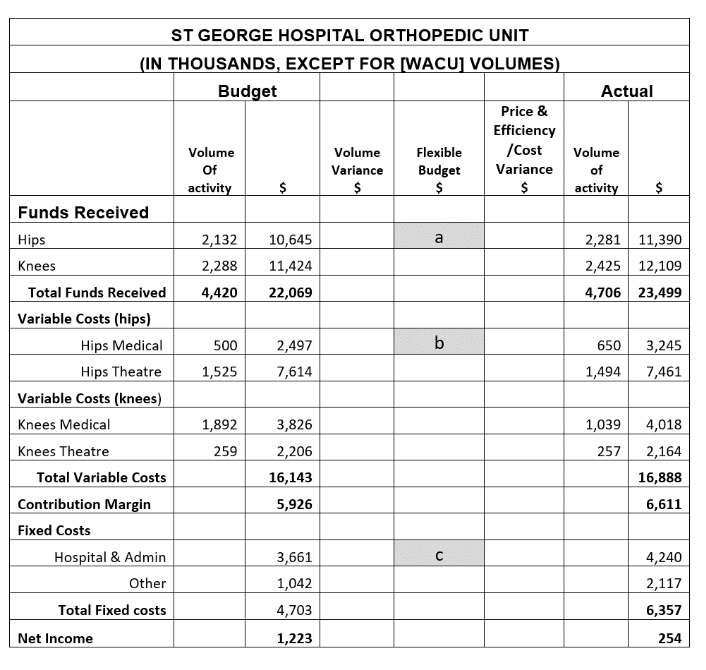 Refer to the case facts contained in the St George | Chegg.com