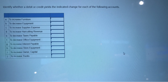 Solved Identify whether a debit or credit yields the | Chegg.com