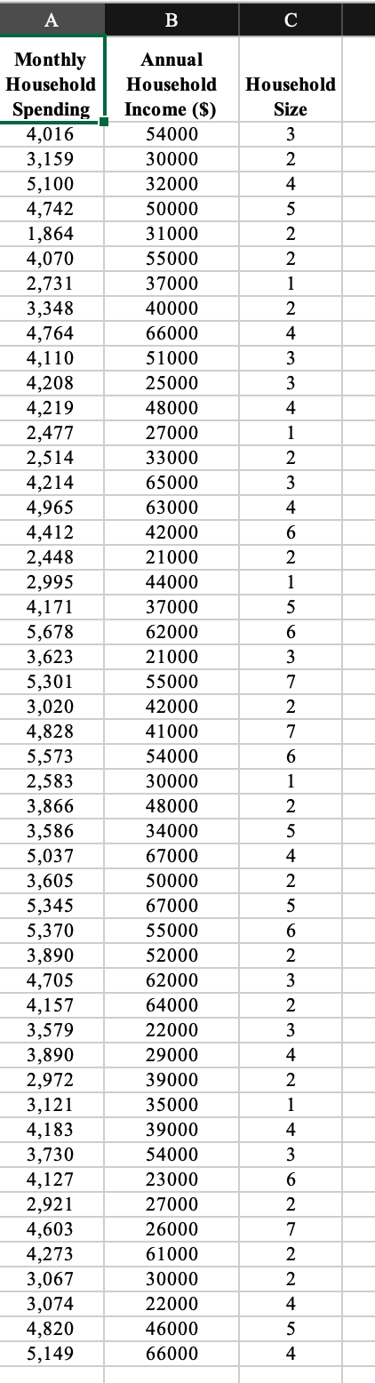 Solved \begin{tabular}{|c|c|c|} \hline A & B & C \\ \hline | Chegg.com