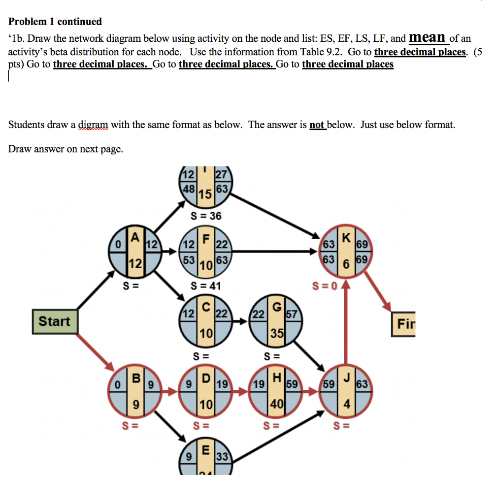 Solved Problem 1. 50 points The following table of | Chegg.com