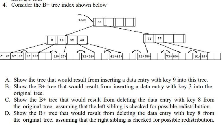 Solved 4. Consider The B+ Tree Index Shown Below A. Show The | Chegg.com