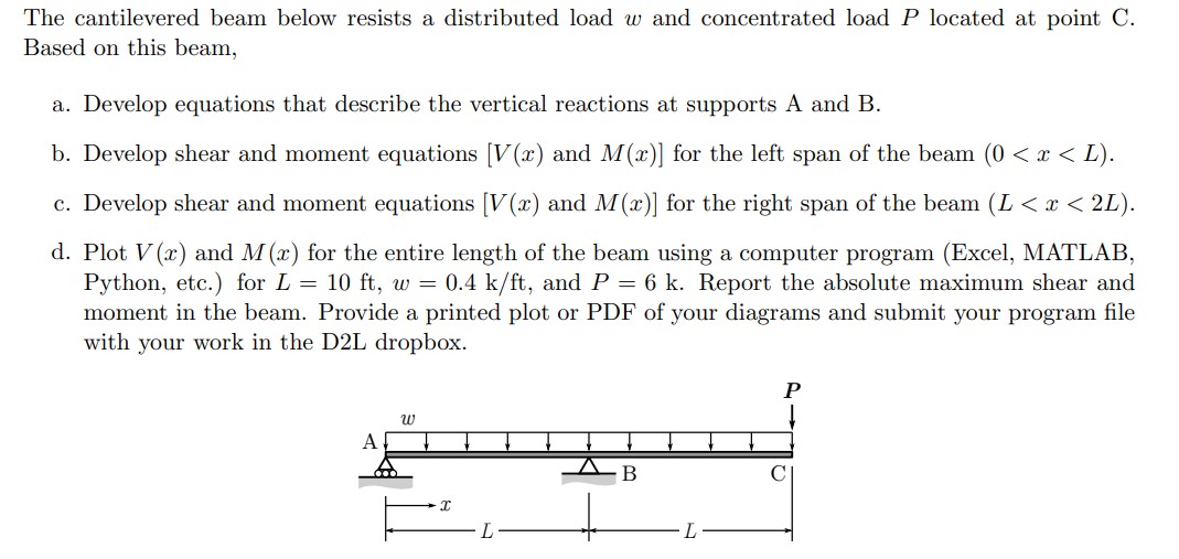 Solved The cantilevered beam below resists a distributed | Chegg.com