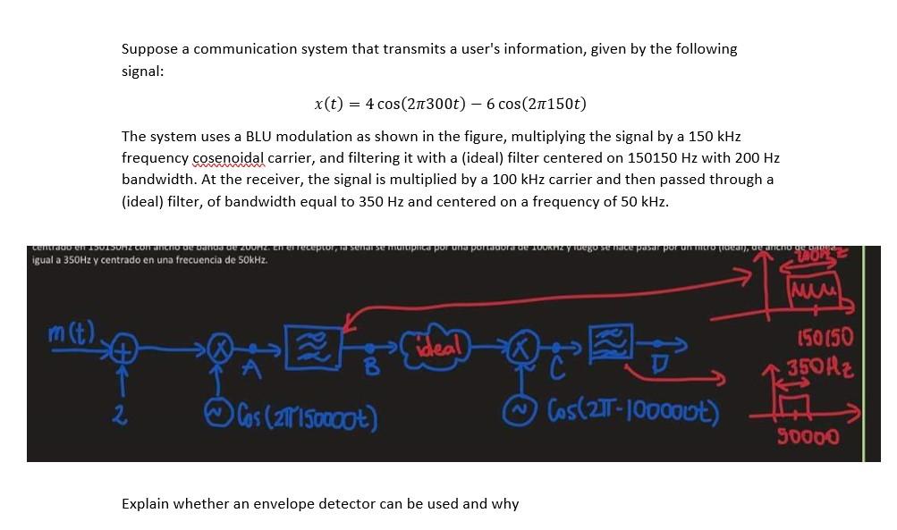 Solved Suppose a communication system that transmits a | Chegg.com