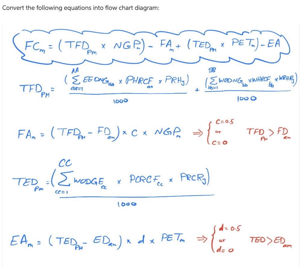 Solved Convert the following equations into flow chart | Chegg.com