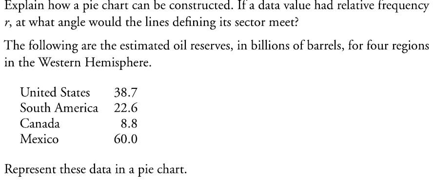 Solved Explain how a pie chart can be constructed. If a data | Chegg.com