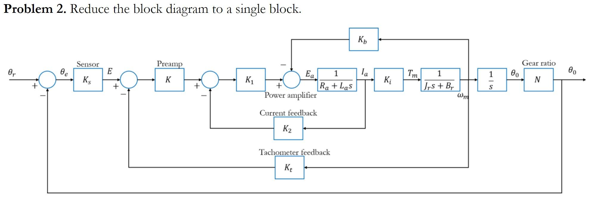 Problem 2. Reduce the block diagram to a single | Chegg.com