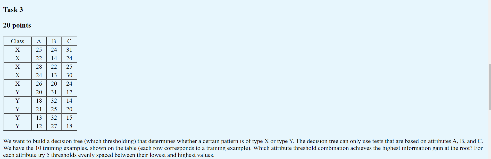 Solved 20 Points Class A B C X 25 24 31 X 22 14 24 X 28 22 | Chegg.com