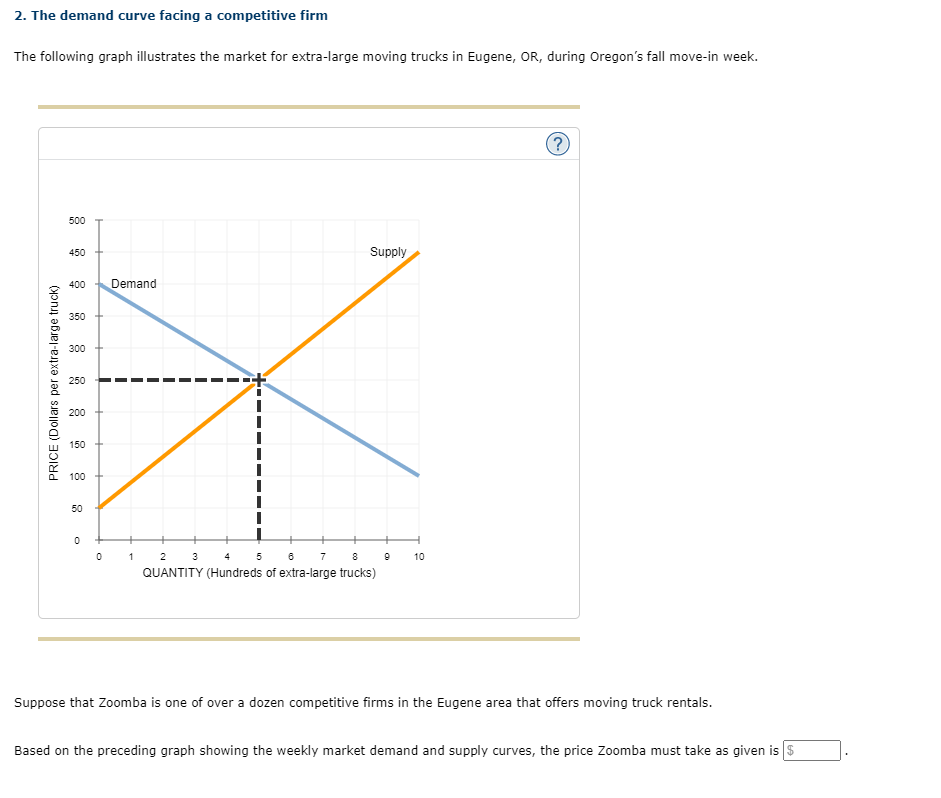 Solved 2. The Demand Curve Facing A Competitive Firm The | Chegg.com