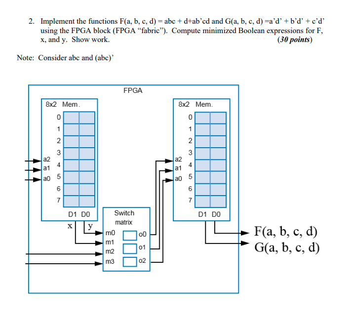 Solved 2. Implement The Functions F(a, B, C, D) = Abc + | Chegg.com