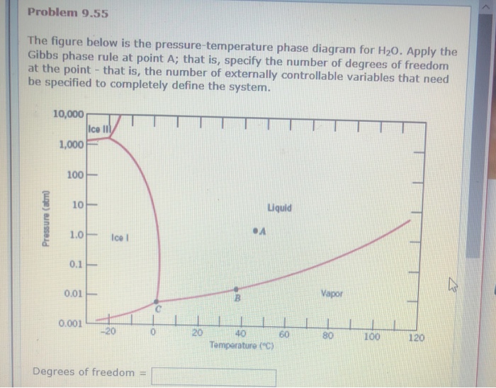 Solved Problem 9.55 The figure below is the | Chegg.com
