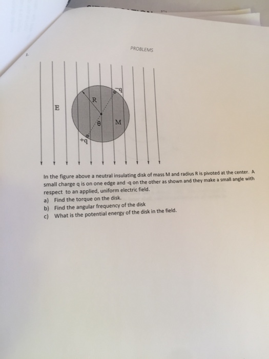 Solved PROBLEMS +q In the figure above a neutral insulating | Chegg.com