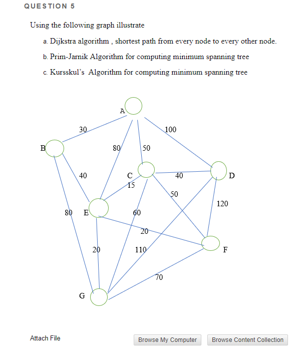 Solved QUESTION 5 Using the following graph illustrate a. | Chegg.com